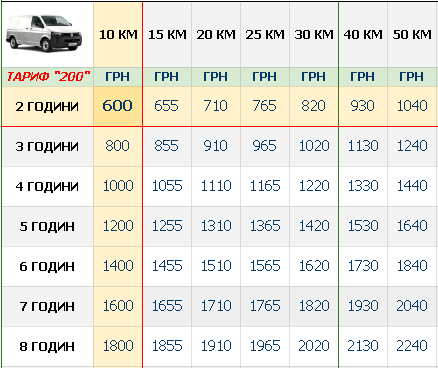 ВАНТАЖНЕ ТАКСІ КИЇВ БУСИК ЦІНА ТАБЛИЦЯ