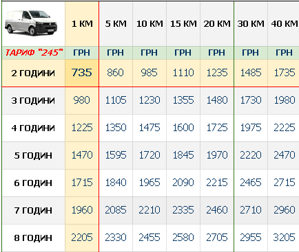 ВАНТАЖНЕ ТАКСІ КИЇВ БУСИК ЦІНА ТАБЛИЦЯ