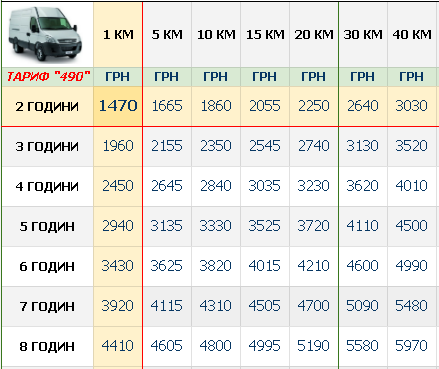 vantazhni-perevezennya-kyiv-mikroavtobus-3t-cina-tablychka_2026.png