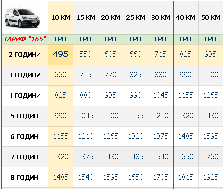 ВАНТАЖНЕ ТАКСІ КИЇВ ПІКАП ЦІНА ТАБЛИЦЯ